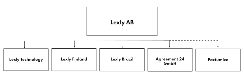Lexly Group